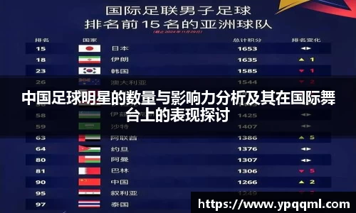 中国足球明星的数量与影响力分析及其在国际舞台上的表现探讨